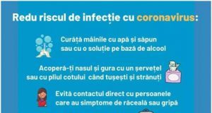 CE TREBUIE SĂ ȘTIȚI DESPRE NOUL CORONAVIRUS (Covid-19)