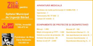 Asociația „ZI de BINE” a dotat spitalul bârlădean cu echipamente și materiale de peste 160.000 lei