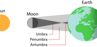Eclipsa parțială de Soare va fi observată de astronomii de la „Sirius” Bârlad