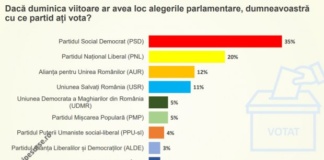 Daniel Olteanu, președintele ALDE: ”România fierbe: s-a umplut paharul cu răbdare”
