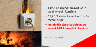 De ce este important să verifici periodic instalația electrică din casă?