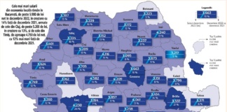Salariul mediu net a crescut anul trecut în județul Vaslui cu 11%, dar rămâne printre cele mai mici din țară