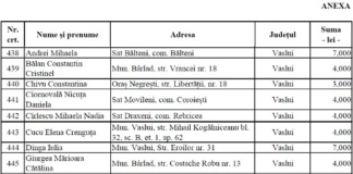 20 de familii din județ, cu casele distruse de incendii ori grav bolnavi, sprijin financiar de la Guvern