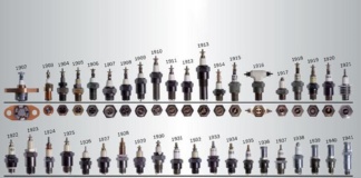 Bujii de aprindere: Dezvăluirea semnificației lor în industria auto