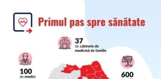 Salvați Copiii, proiect pentru dotarea cabinetelor de medicină de familie