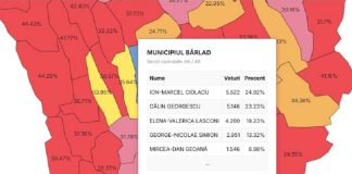 Primii doi candidați la prezidențiale în preferințele bârlădenilor: Marcel Ciolacu și Călin Georgescu!