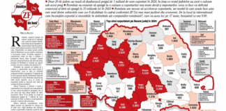 Vasluiul rămâne nesemnificativ pe harta comercială a țării