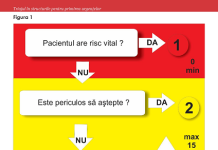 Precizări ale Spitalului Județean: „Triajul la Urgențe nu se face în ordinea sosirii, ci în funcție de gravitatea cazului”