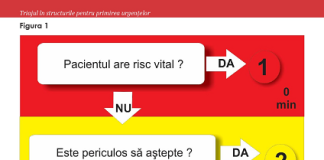 Precizări ale Spitalului Județean: „Triajul la Urgențe nu se face în ordinea sosirii, ci în funcție de gravitatea cazului”