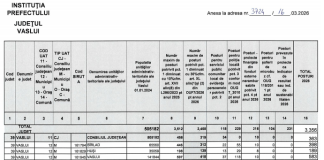 Este oficial, încep reducerile de posturi din primării. Câți angajați pierde fiecare primărie din județ (Tabel nomimal)